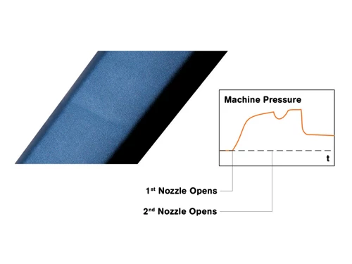 Nozzle and machine pressure for injection molding