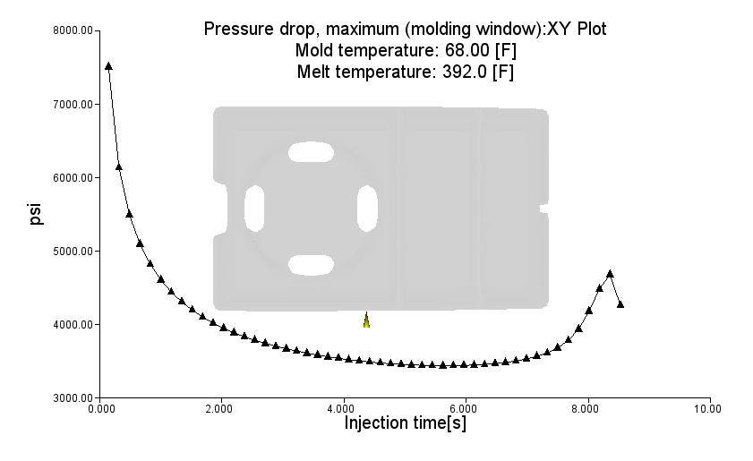 molding window pressure