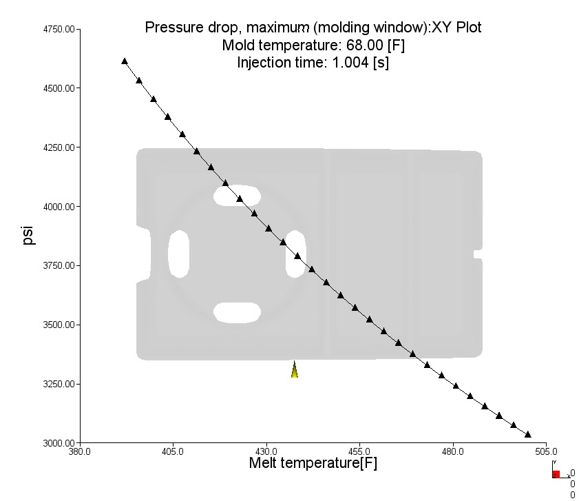 pressure drop xy molding window