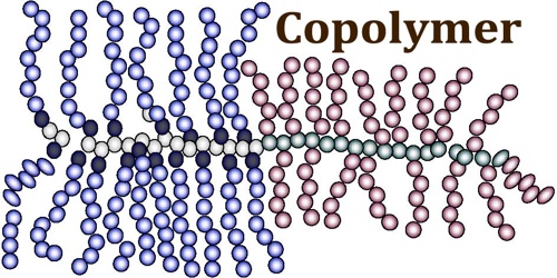 copolymer chain