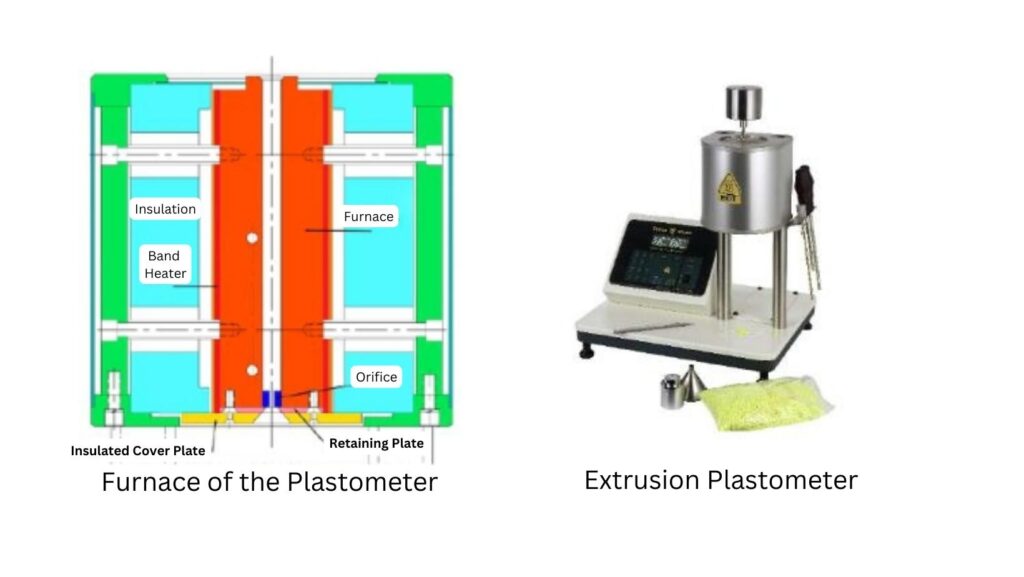 furnace of the plastometer and extrusion plastometer
