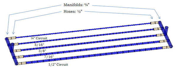 cooling circuit manifold