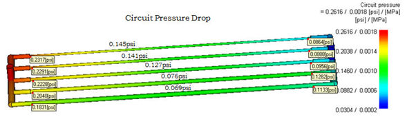 Cooling circuit pressure drop